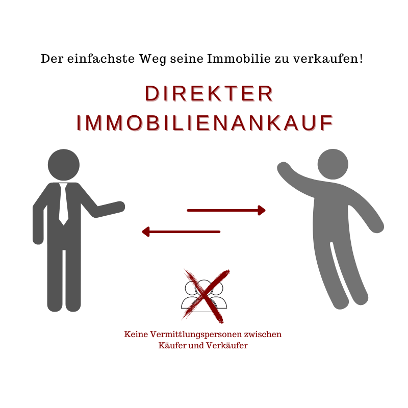 Immobilienankauf - Direkter Ankauf